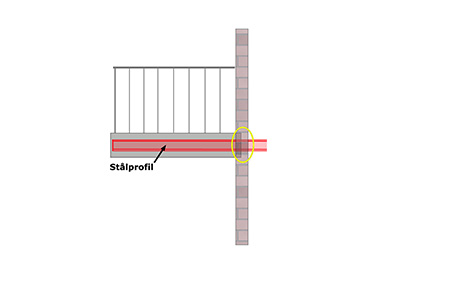 Udligger Princip3 Web