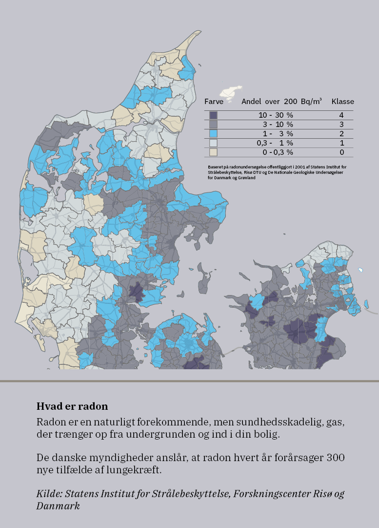 Radon 1